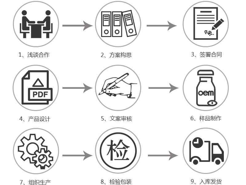 合作流程(图1) 101.jpg
