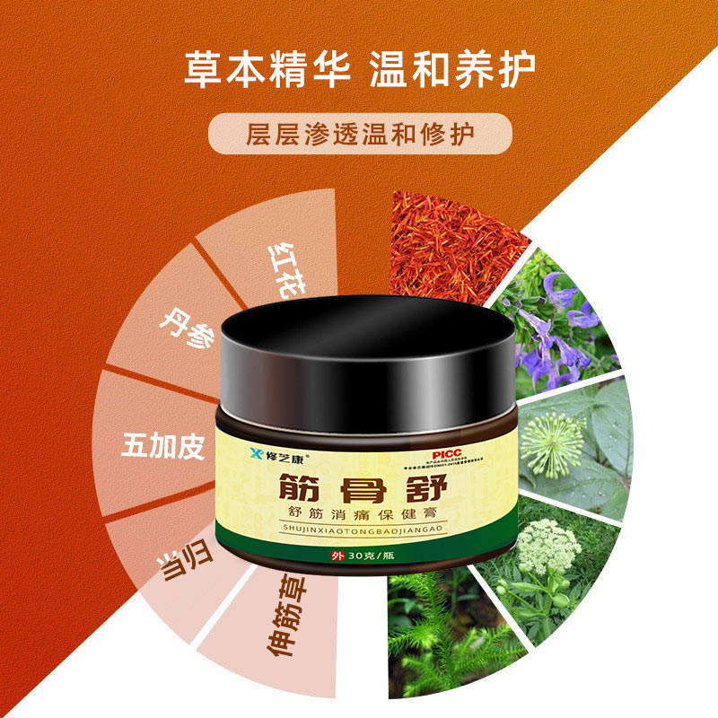 疼痛膏成分 疼痛膏成分